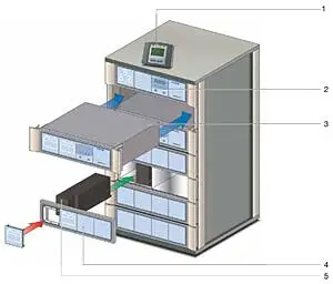 https://www.socomec-ups.ru/webdav/site/Socomec/shared/UPS/modulys/modulys-schema.jpg